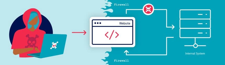 Identifying API endpoints, Finding hidden parameters & Preventing vulnerabilities in APIs | هانت لرن